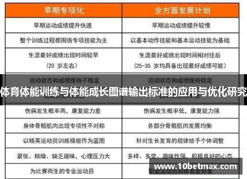 体育体能训练与体能成长图谱输出标准的应用与优化研究