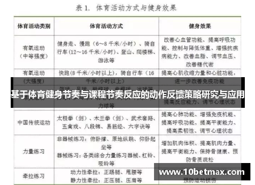 基于体育健身节奏与课程节奏反应的动作反馈策略研究与应用