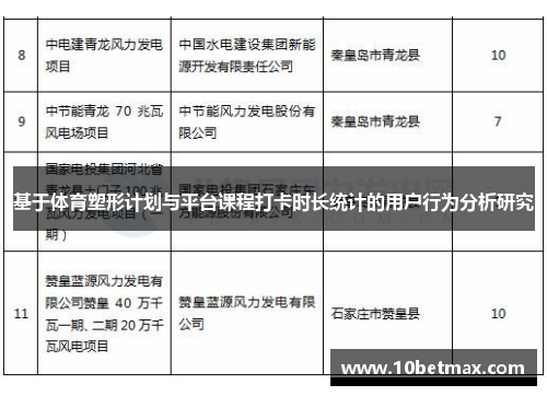 基于体育塑形计划与平台课程打卡时长统计的用户行为分析研究