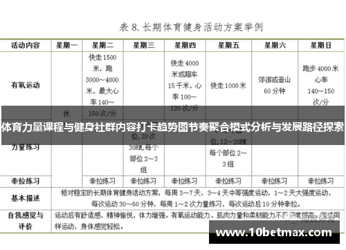 体育力量课程与健身社群内容打卡趋势图节奏聚合模式分析与发展路径探索