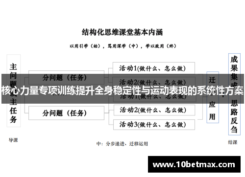 核心力量专项训练提升全身稳定性与运动表现的系统性方案