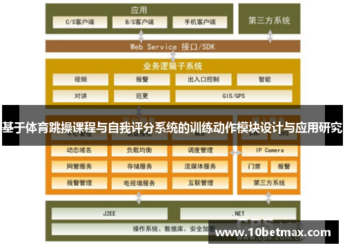 基于体育跳操课程与自我评分系统的训练动作模块设计与应用研究