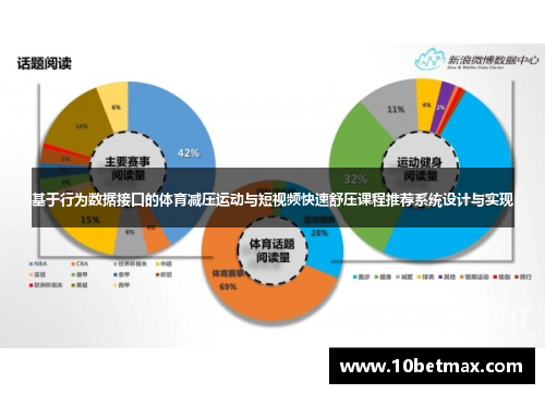 基于行为数据接口的体育减压运动与短视频快速舒压课程推荐系统设计与实现