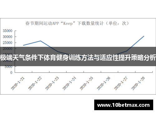 极端天气条件下体育健身训练方法与适应性提升策略分析